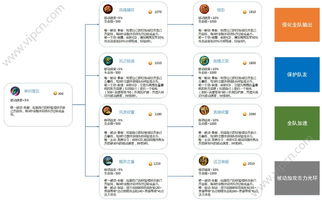 王者榮耀體驗服6月1日更新 全新輔助裝備登場，游戲策略再升級